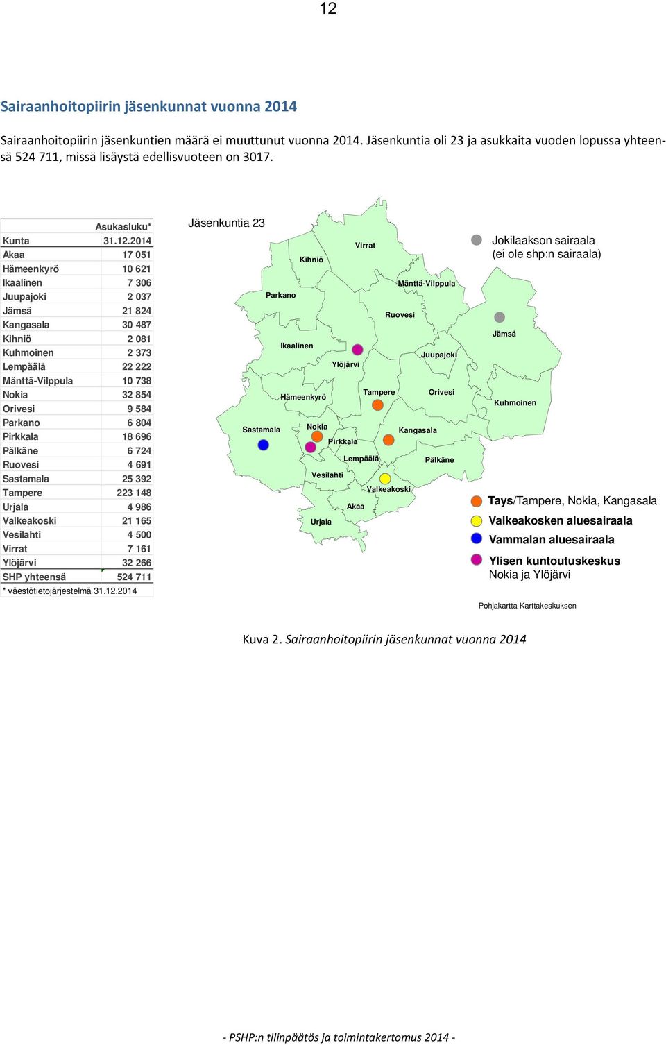 2014 Akaa 17 051 Hämeenkyrö 10 621 Ikaalinen 7 306 Juupajoki 2 037 Jämsä 21 824 Kangasala 30 487 Kihniö 2 081 Kuhmoinen 2 373 Lempäälä 22 222 Mänttä-Vilppula 10 738 Nokia 32 854 Orivesi 9 584 Parkano