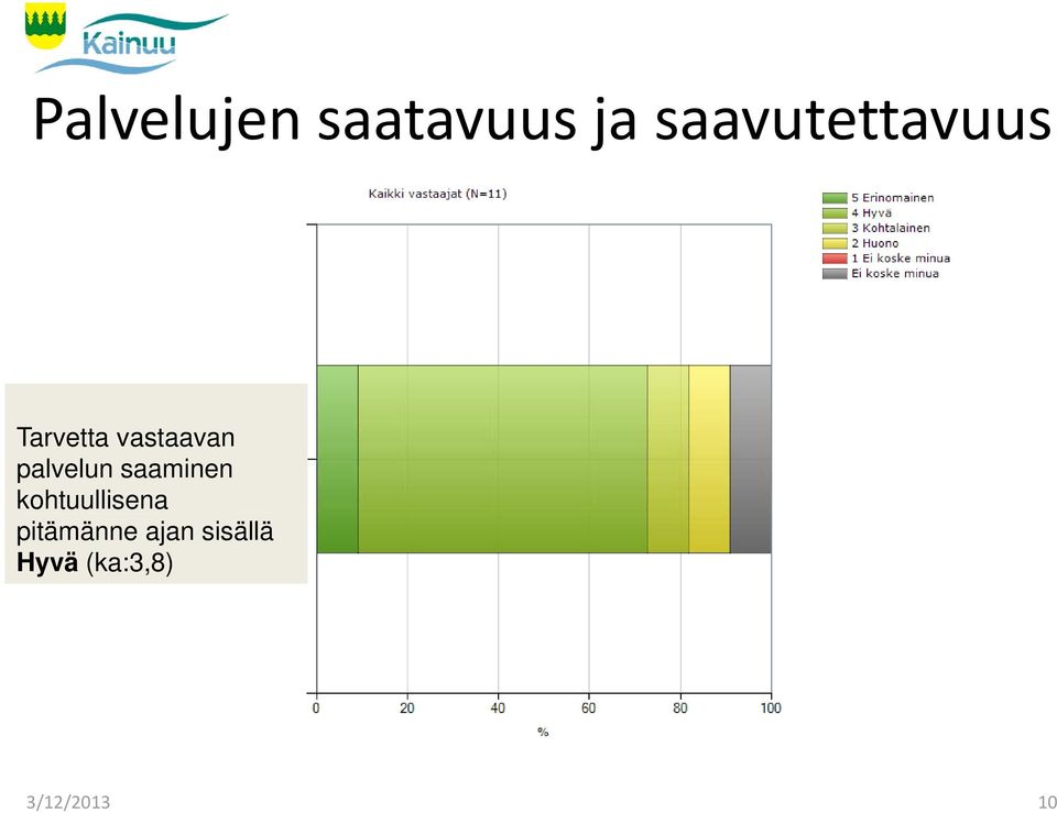 palvelun saaminen kohtuullisena