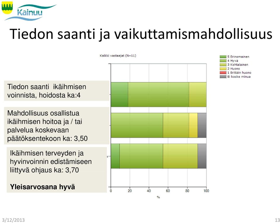 tai palvelua koskevaan päätöksentekoon ka: 3,50 Ikäihmisen terveyden ja