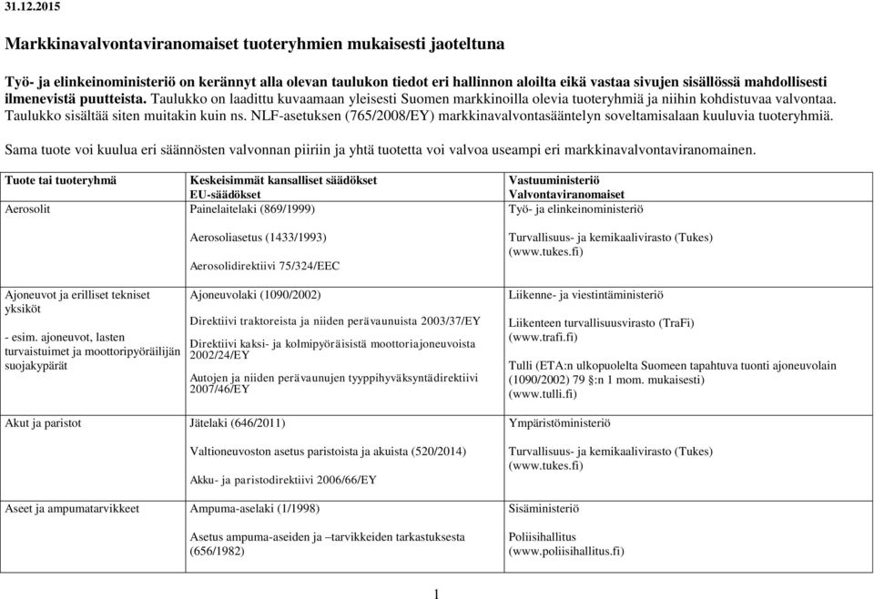 Taulukko on laadittu kuvaamaan yleisesti Suomen markkinoilla olevia tuoteryhmiä ja niihin kohdistuvaa valvontaa. Taulukko sisältää siten muitakin kuin ns.