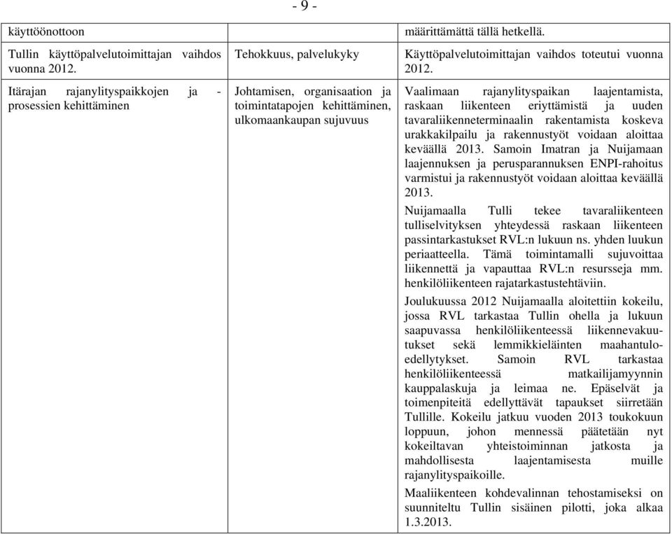 Käyttöpalvelutoimittajan vaihdos toteutui vuonna 2012.