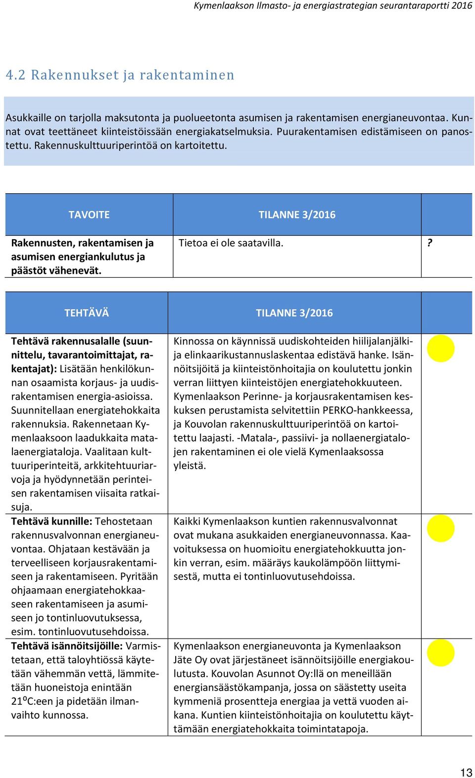 Tietoa ei ole saatavilla.? TEHTÄVÄ TILANNE 3/2016 Tehtävä rakennusalalle (suunnittelu, tavarantoimittajat, rakentajat): Lisätään henkilökunnan osaamista korjaus- ja uudisrakentamisen energia-asioissa.