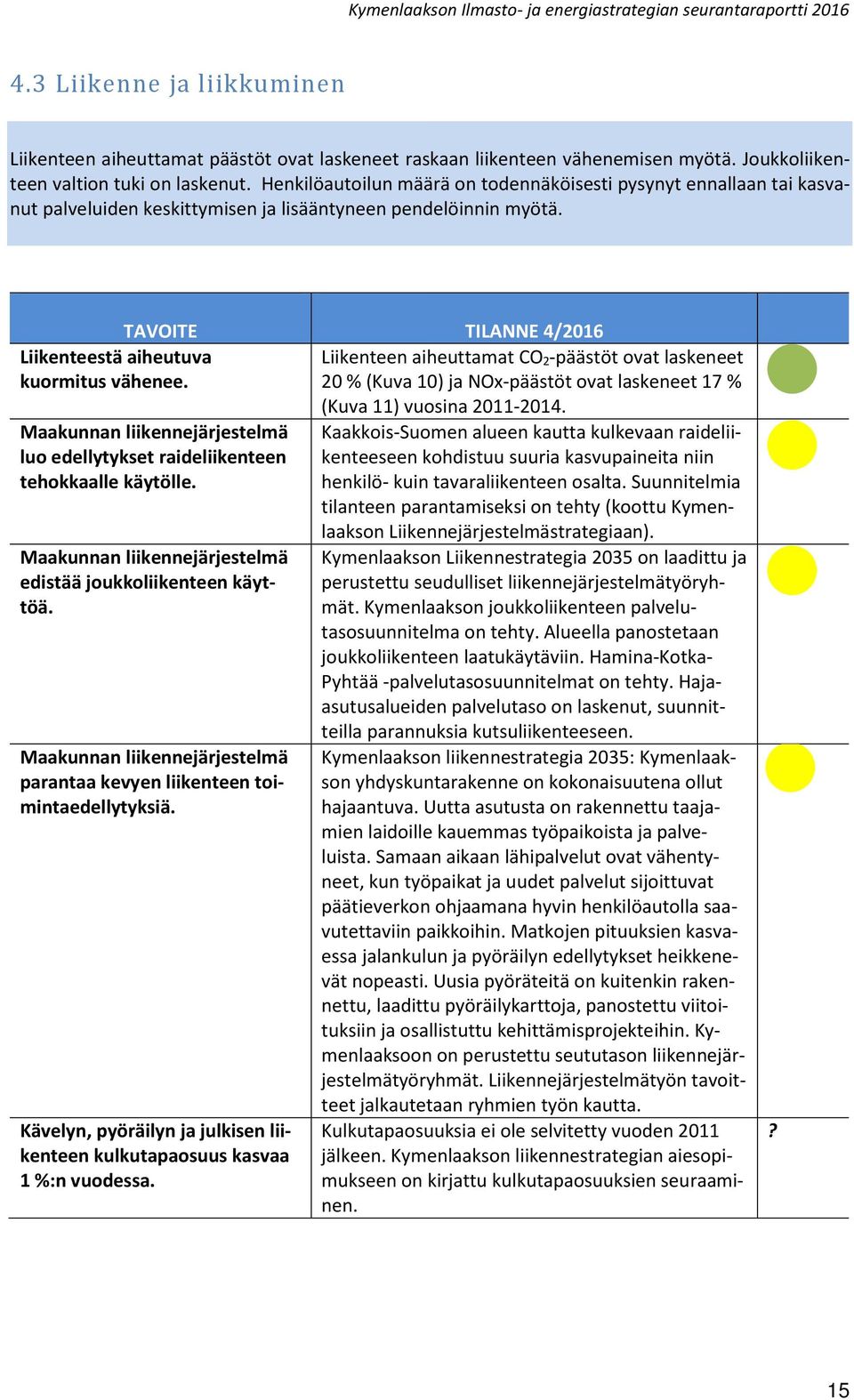 TAVOITE TILANNE 4/2016 Maakunnan liikennejärjestelmä luo edellytykset raideliikenteen tehokkaalle käytölle. Maakunnan liikennejärjestelmä edistää joukkoliikenteen käyttöä.