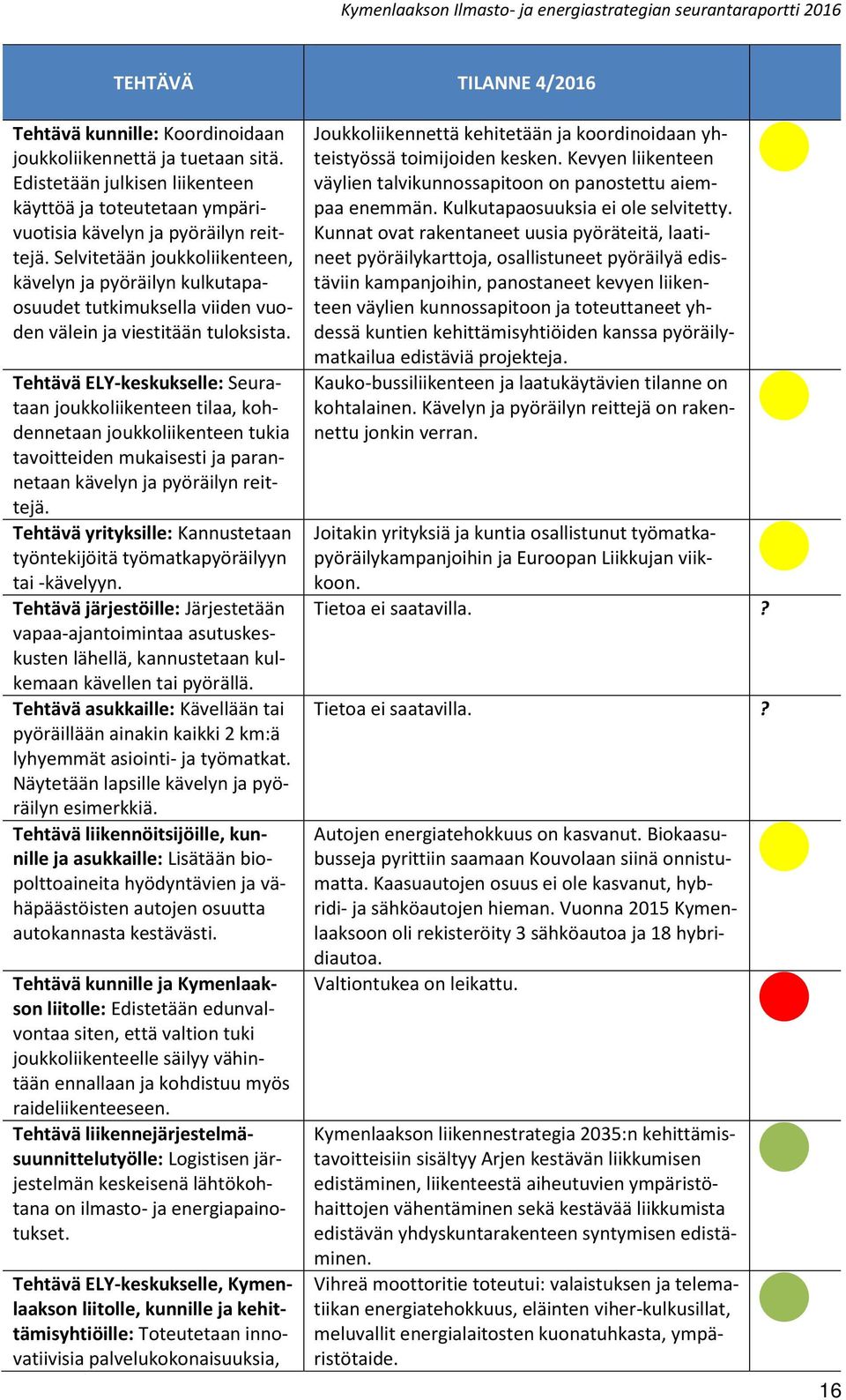 Tehtävä ELY-keskukselle: Seurataan joukkoliikenteen tilaa, kohdennetaan joukkoliikenteen tukia tavoitteiden mukaisesti ja parannetaan kävelyn ja pyöräilyn reittejä.