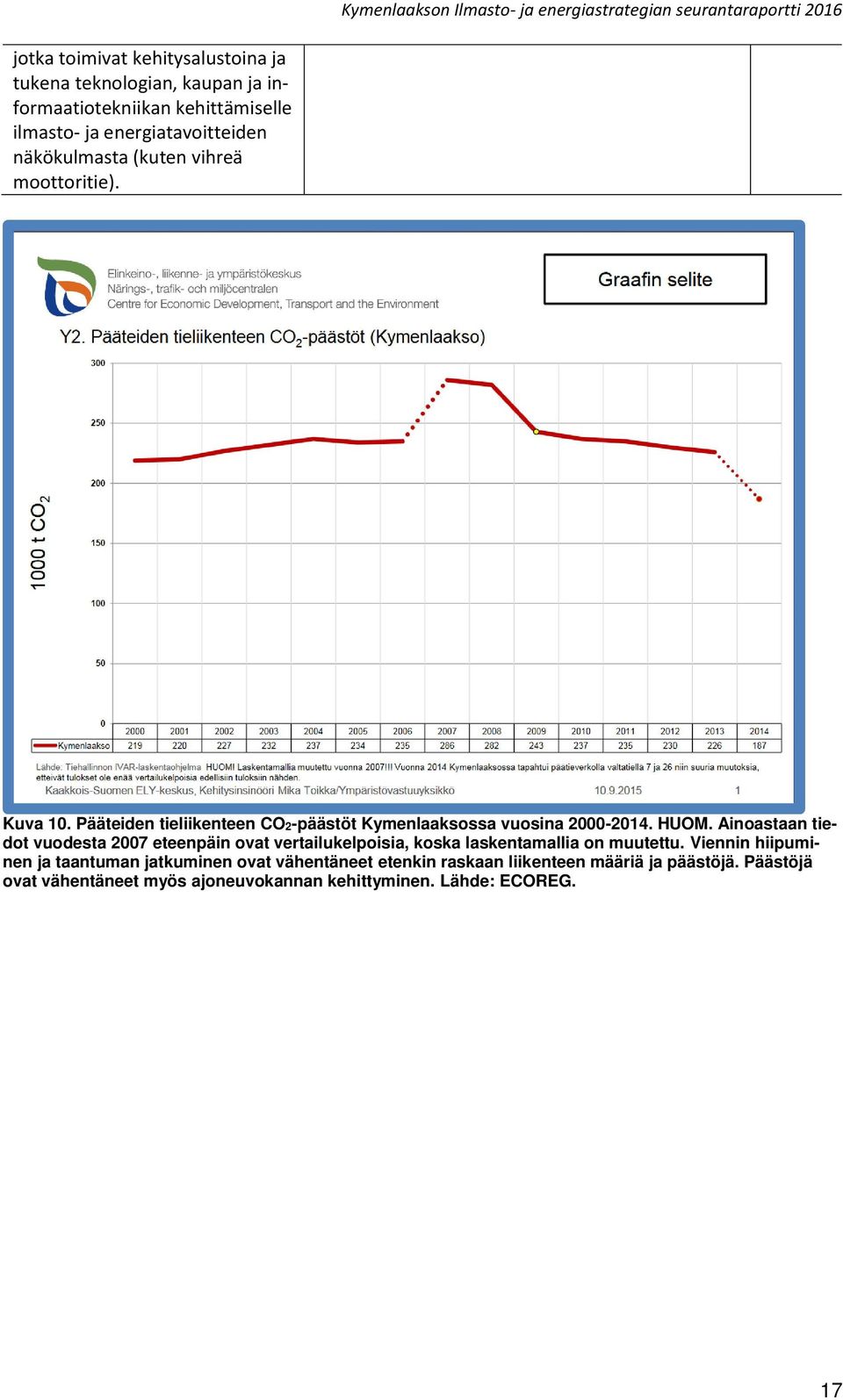 Ainoastaan tiedot vuodesta 2007 eteenpäin ovat vertailukelpoisia, koska laskentamallia on muutettu.