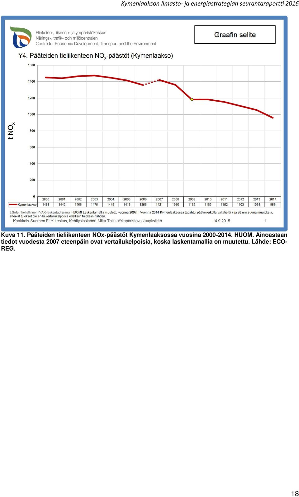 vuosina 2000-2014. HUOM.