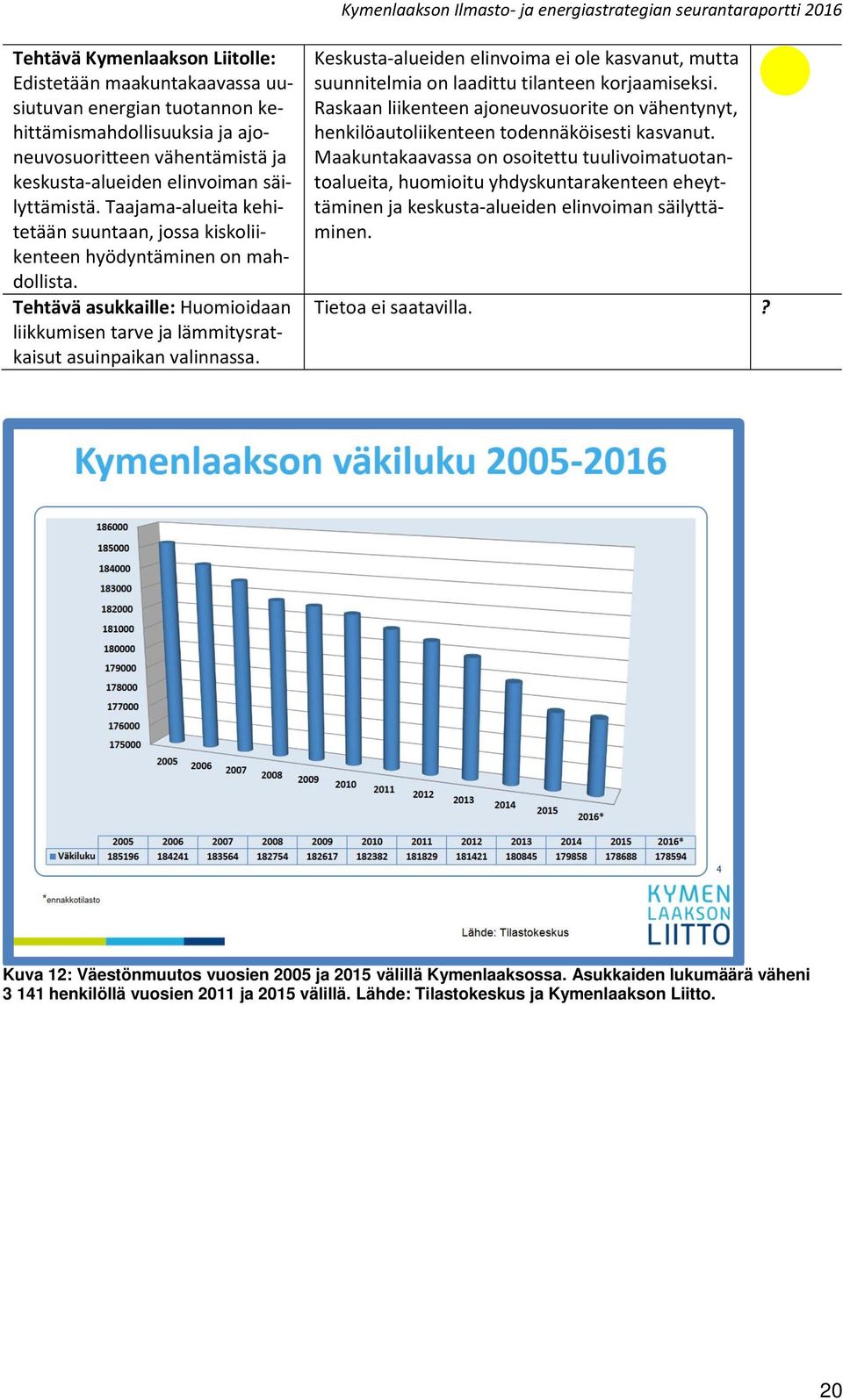 Keskusta-alueiden elinvoima ei ole kasvanut, mutta suunnitelmia on laadittu tilanteen korjaamiseksi. Raskaan liikenteen ajoneuvosuorite on vähentynyt, henkilöautoliikenteen todennäköisesti kasvanut.