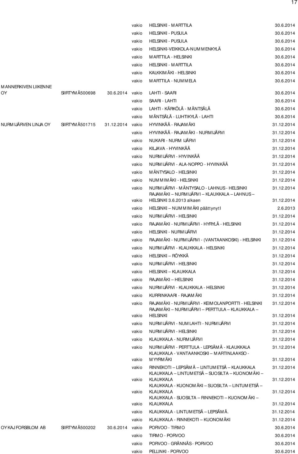 6.2014 vakio MÄNTSÄLÄ - LUHTIKYLÄ - LAHTI 30.6.2014 NURMIJÄRVEN LINJA OY SIIRTYMÄ501715 31.12.2014 vakio HYVINKÄÄ - RAJAMÄKI 31.12.2014 vakio HYVINKÄÄ - RAJAMÄKI - NURMIJÄRVI 31.12.2014 vakio NUKARI - NURM IJÄRVI 31.