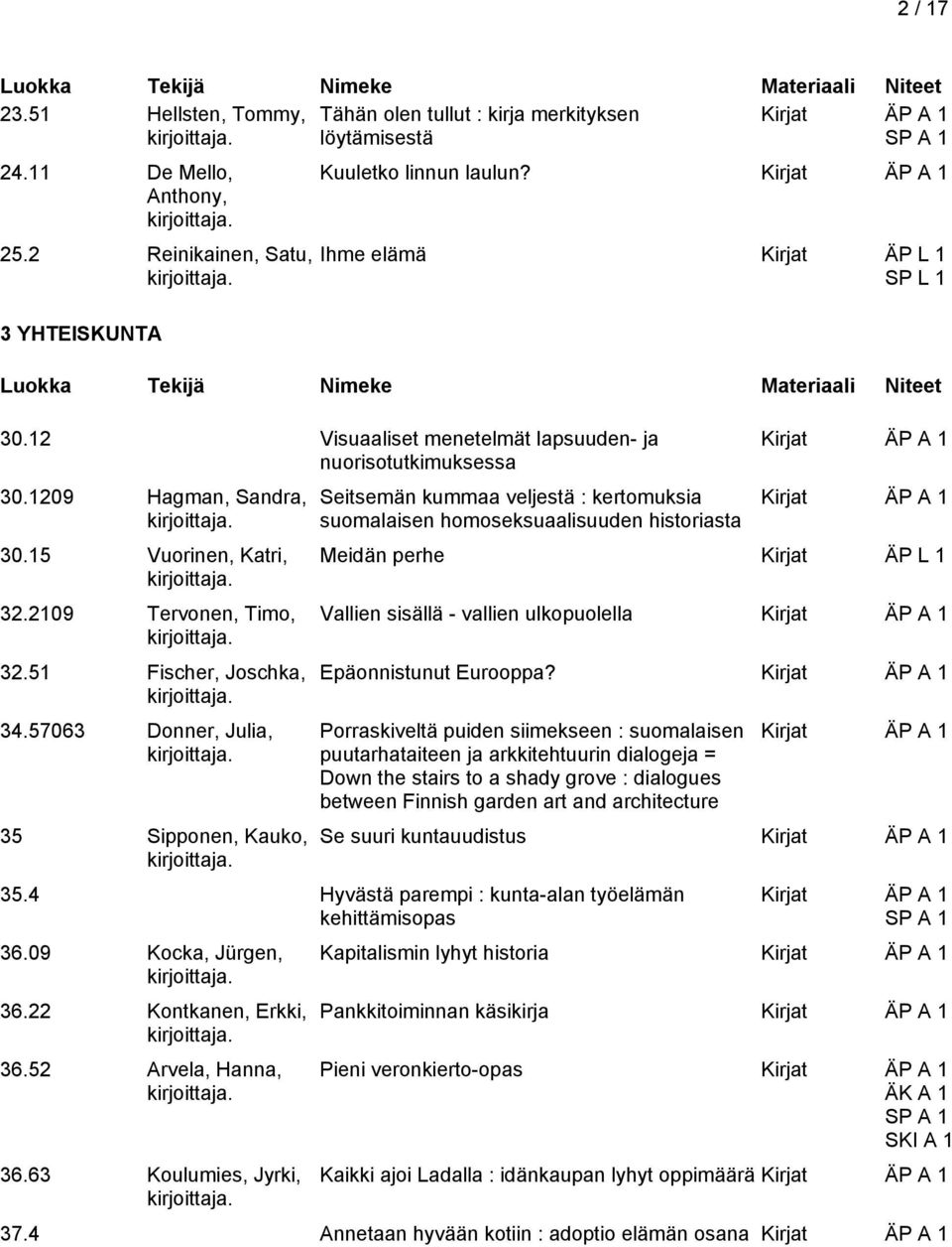 57063 Donner, Julia, 35 Sipponen, Kauko, Seitsemän kummaa veljestä : kertomuksia suomalaisen homoseksuaalisuuden historiasta Meidän perhe Kirjat ÄP L 1 Vallien sisällä - vallien ulkopuolella