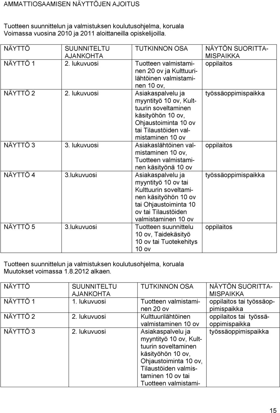 lukuvuosi Asiakaspalvelu ja myyntityö, Kulttuurin soveltaminen käsityöhön, Ohjaustoiminta tai Tilaustöiden valmistaminen NÄYTTÖ 3 3.