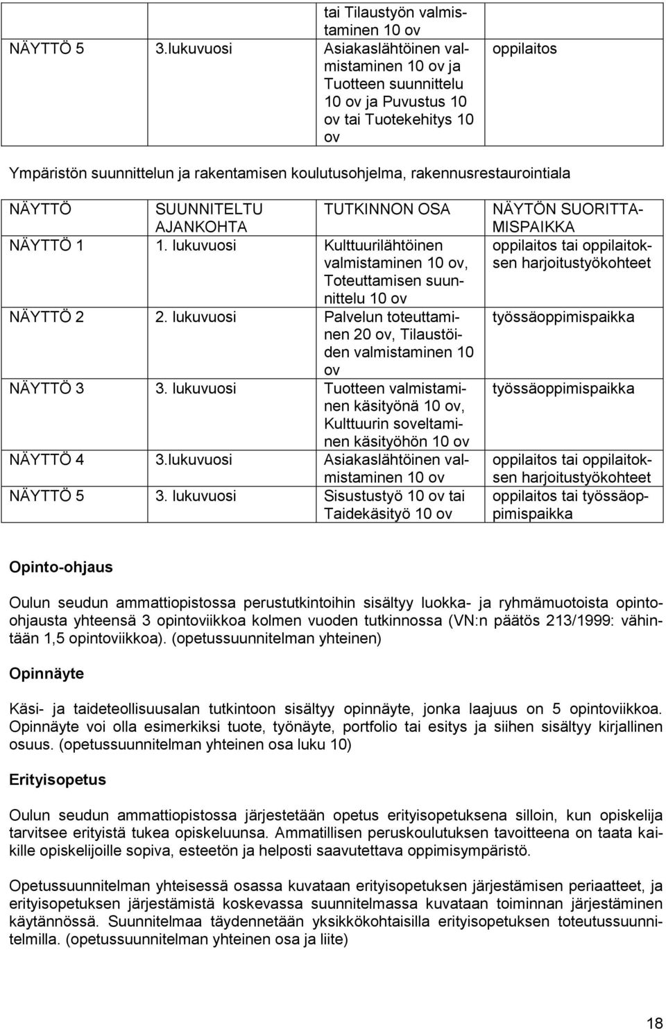 NÄYTTÖ SUUNNITELTU AJANKOHTA TUTKINNON OSA NÄYTTÖ 1 1. lukuvuosi Kulttuurilähtöinen valmistaminen, Toteuttamisen suunnittelu NÄYTTÖ 2 2.