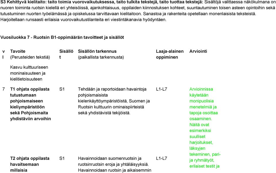 Sanastoa ja rakenteita opetellaan monenlaisista teksteistä. Harjoitellaan runsaasti erilaisia vuorovaikutustilanteita eri viestintäkanavia hyödyntäen.