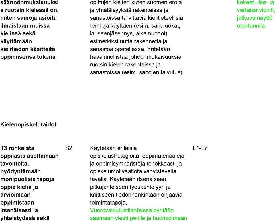 Yritetään havainnollistaa johdonmukaisuuksia ruotsin kielen rakenteissa ja sanastoissa (esim. sanojen taivutus) kokeet, itse ja vertaisarviointi, jatkuva näyttö oppitunnila.