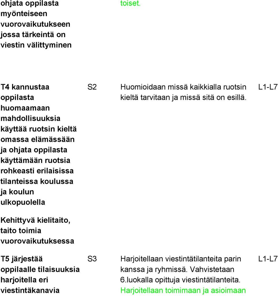 tilanteissa koulussa ja koulun ulkopuolella S2 Huomioidaan missä kaikkialla ruotsin kieltä tarvitaan ja missä sitä on esillä.