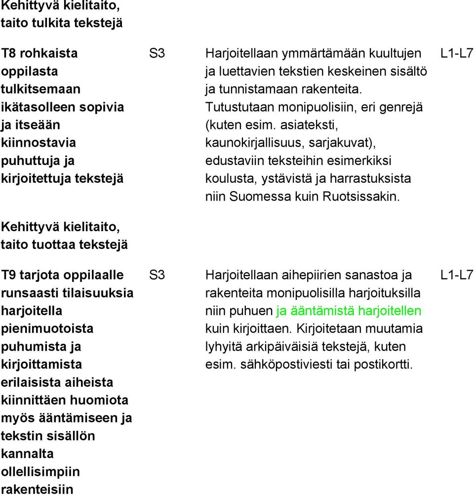 asiateksti, kaunokirjallisuus, sarjakuvat), edustaviin teksteihin esimerkiksi koulusta, ystävistä ja harrastuksista niin Suomessa kuin Ruotsissakin.