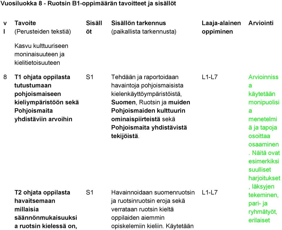 säännönmukaisuuksi a ruotsin kielessä on, S1 S1 Tehdään ja raportoidaan havaintoja pohjoismaisista kielenkäyttöympäristöistä, Suomen, Ruotsin ja muiden Pohjoismaiden kulttuurin ominaispiirteistä sekä