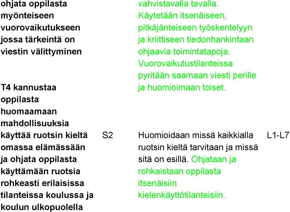 Käytetään itsenäiseen, pitkäjänteiseen työskentelyyn ja kriittiseen tiedonhankintaan ohjaavia toimintatapoja.