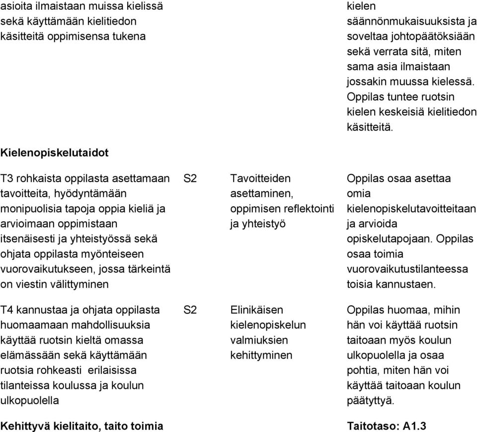 Kielenopiskelutaidot T3 rohkaista oppilasta asettamaan tavoitteita, hyödyntämään monipuolisia tapoja oppia kieliä ja arvioimaan oppimistaan itsenäisesti ja yhteistyössä sekä ohjata oppilasta