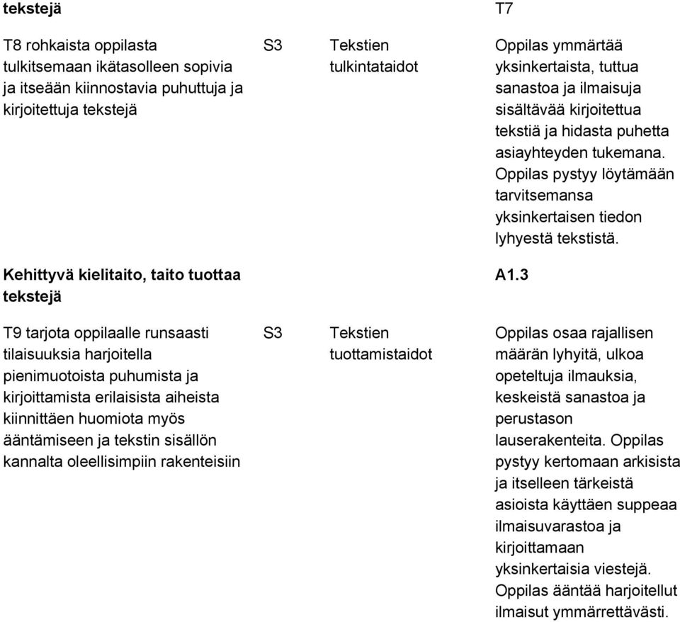 Kehittyvä kielitaito, taito tuottaa tekstejä A1.