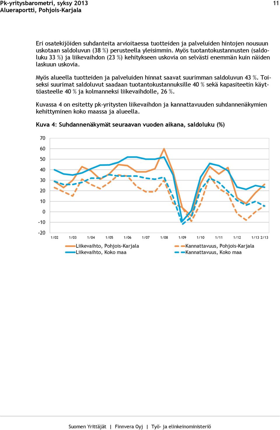 Myös alueella tuotteiden ja palveluiden hinnat saavat suurimman saldoluvun 43 %.