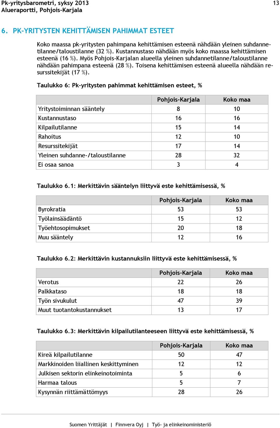 Toisena kehittämisen esteenä alueella nähdään resurssitekijät (17 %).