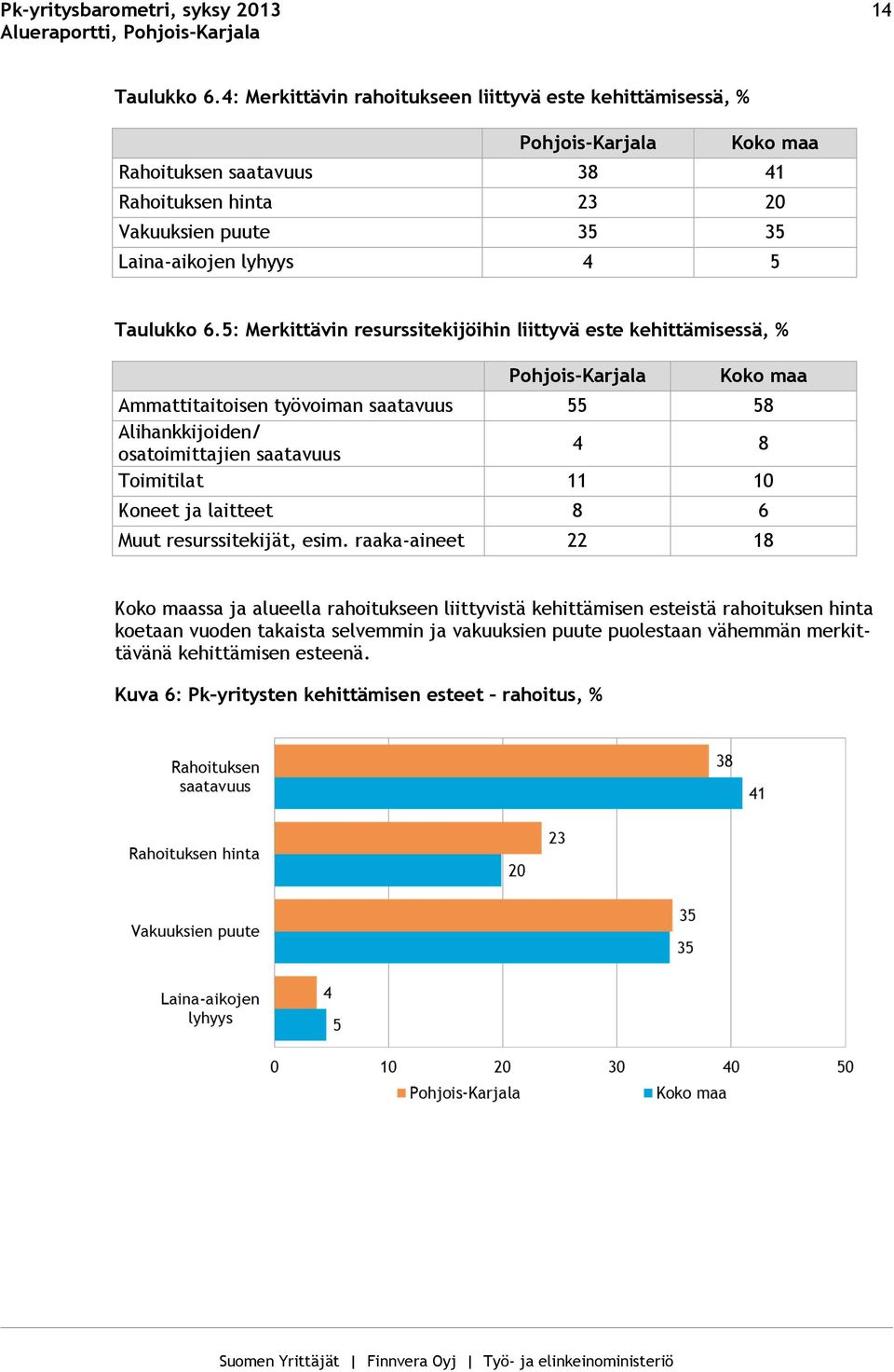 4 5 Taulukko 6.