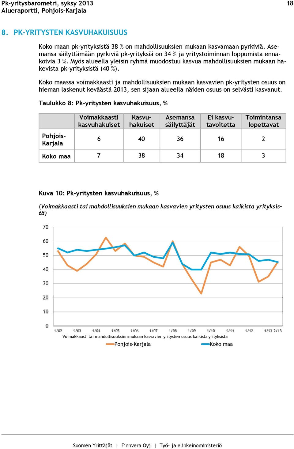 Koko maassa voimakkaasti ja mahdollisuuksien mukaan kasvavien pk-yritysten osuus on hieman laskenut keväästä 2013, sen sijaan alueella näiden osuus on selvästi kasvanut.