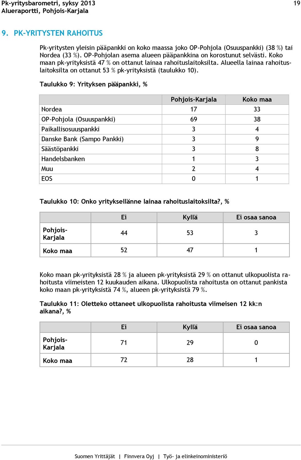 Taulukko 9: Yrityksen pääpankki, % Pohjois-Karjala Koko maa Nordea 17 33 OP-Pohjola (Osuuspankki) 69 38 Paikallisosuuspankki 3 4 Danske Bank (Sampo Pankki) 3 9 Säästöpankki 3 8 Handelsbanken 1 3 Muu