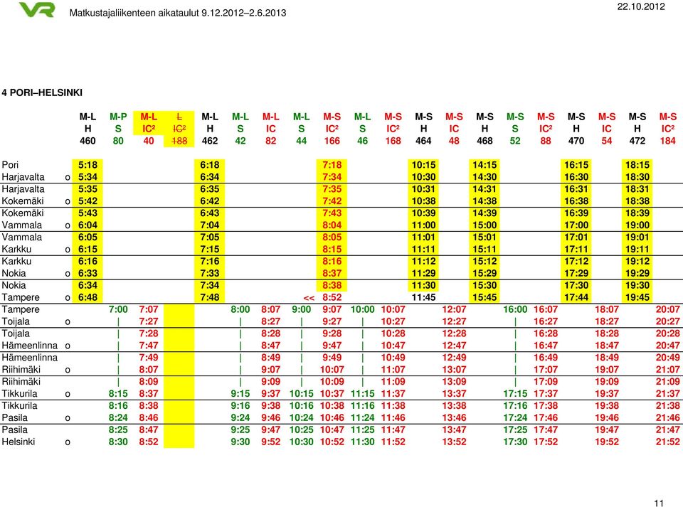 14:38 16:38 18:38 Kokemäki 5:43 6:43 7:43 10:39 14:39 16:39 18:39 Vammala o 6:04 7:04 8:04 11:00 15:00 17:00 19:00 Vammala 6:05 7:05 8:05 11:01 15:01 17:01 19:01 Karkku o 6:15 7:15 8:15 11:11 15:11