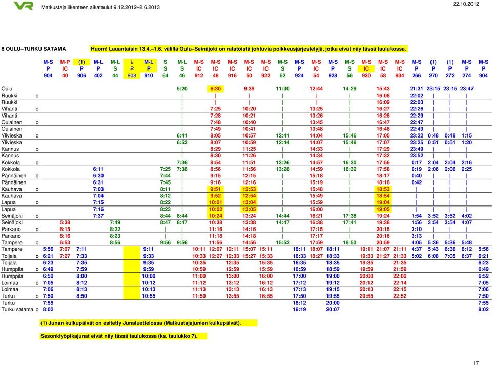 912 48 916 50 922 52 924 54 928 56 930 58 934 266 270 272 274 904 Oulu 5:20 6:30 9:39 11:30 12:44 14:29 15:43 21:31 23:15 23:15 23:47 Ruukki o 16:08 22:02 Ruukki 16:09 22:03 Vihanti o 7:25 10:20