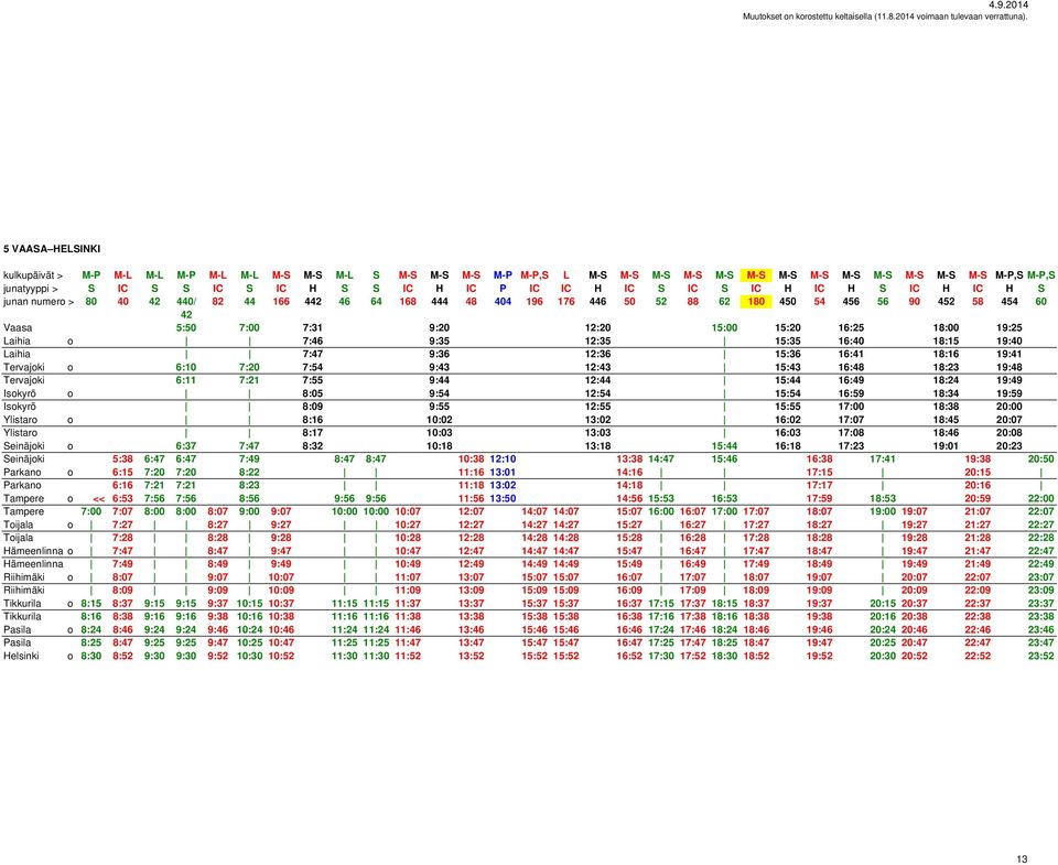 12:20 15:00 15:20 16:25 18:00 19:25 Laihia o 7:46 9:35 12:35 15:35 16:40 18:15 19:40 Laihia 7:47 9:36 12:36 15:36 16:41 18:16 19:41 Tervajoki o 6:10 7:20 7:54 9:43 12:43 15:43 16:48 18:23 19:48