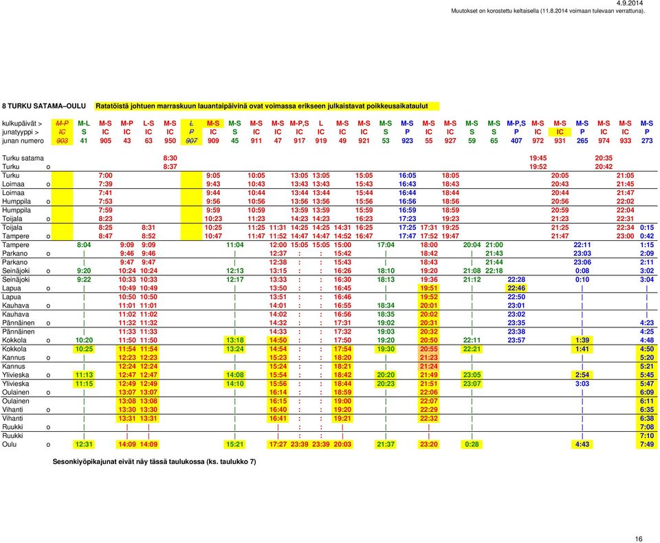 921 53 923 55 927 59 65 407 972 931 265 974 933 273 Turku satama 8:30 19:45 20:35 Turku o 8:37 19:52 20:42 Turku 7:00 9:05 10:05 13:05 13:05 15:05 16:05 18:05 20:05 21:05 Loimaa o 7:39 9:43 10:43