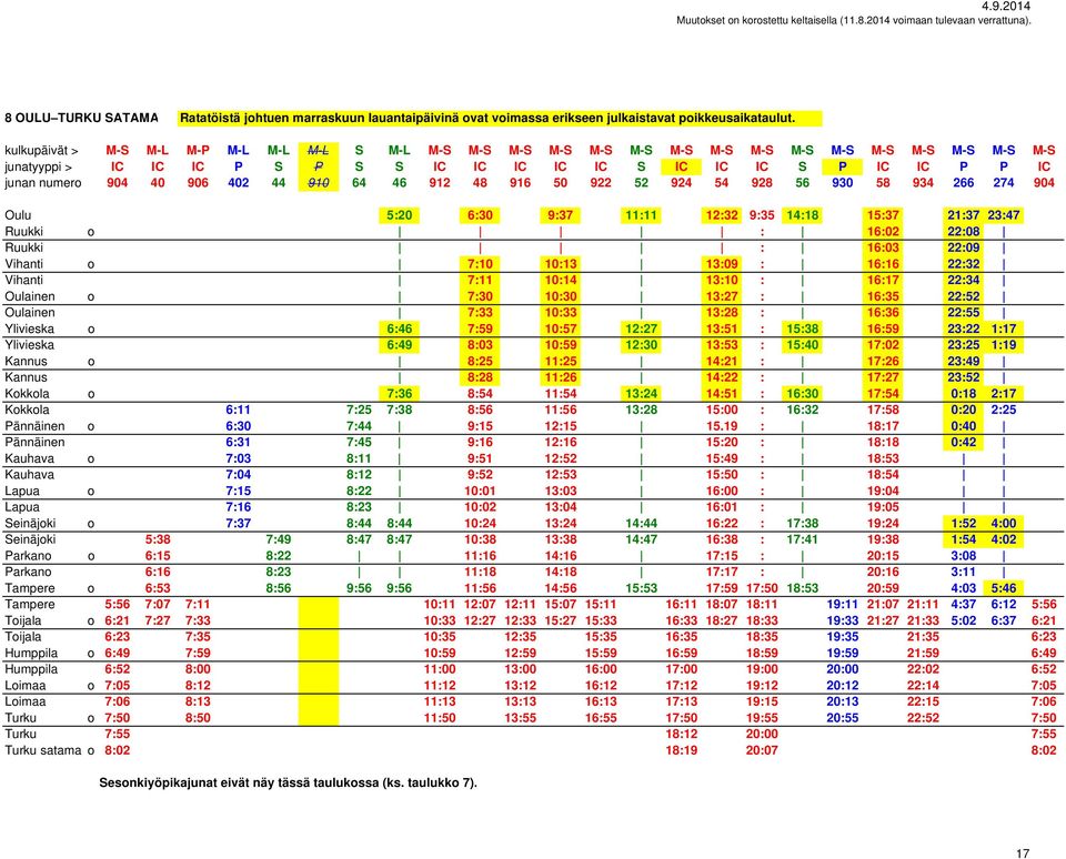 40 906 402 44 910 64 46 912 48 916 50 922 52 924 54 928 56 930 58 934 266 274 904 Oulu 5:20 6:30 9:37 11:11 12:32 9:35 14:18 15:37 21:37 23:47 Ruukki o : 16:02 22:08 Ruukki : 16:03 22:09 Vihanti o