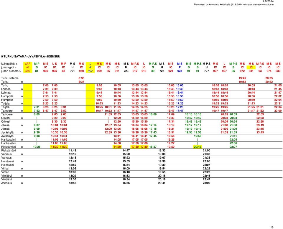 8:30 19:45 20:35 Turku o 8:37 19:52 20:42 Turku 7:00 7:00 9:05 10:05 13:05 13:05 15:05 16:05 18:05 18:05 20:05 21:05 Loimaa o 7:39 7:39 9:43 10:43 13:43 13:43 15:43 16:43 18:43 18:43 20:43 21:45