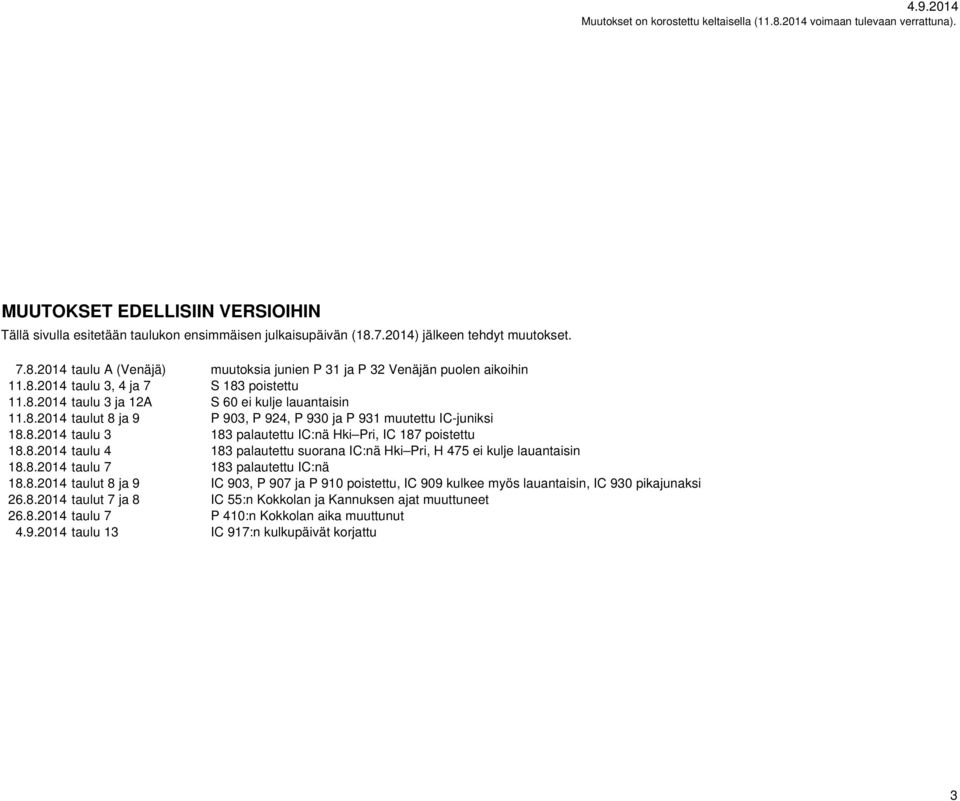 8.2014 taulu 4 183 palautettu suorana IC:nä Hki Pri, H 475 ei kulje lauantaisin 18.8.2014 taulu 7 183 palautettu IC:nä 18.8.2014 taulut 8 ja 9 IC 903, P 907 ja P 910 poistettu, IC 909 kulkee myös lauantaisin, IC 930 pikajunaksi 26.