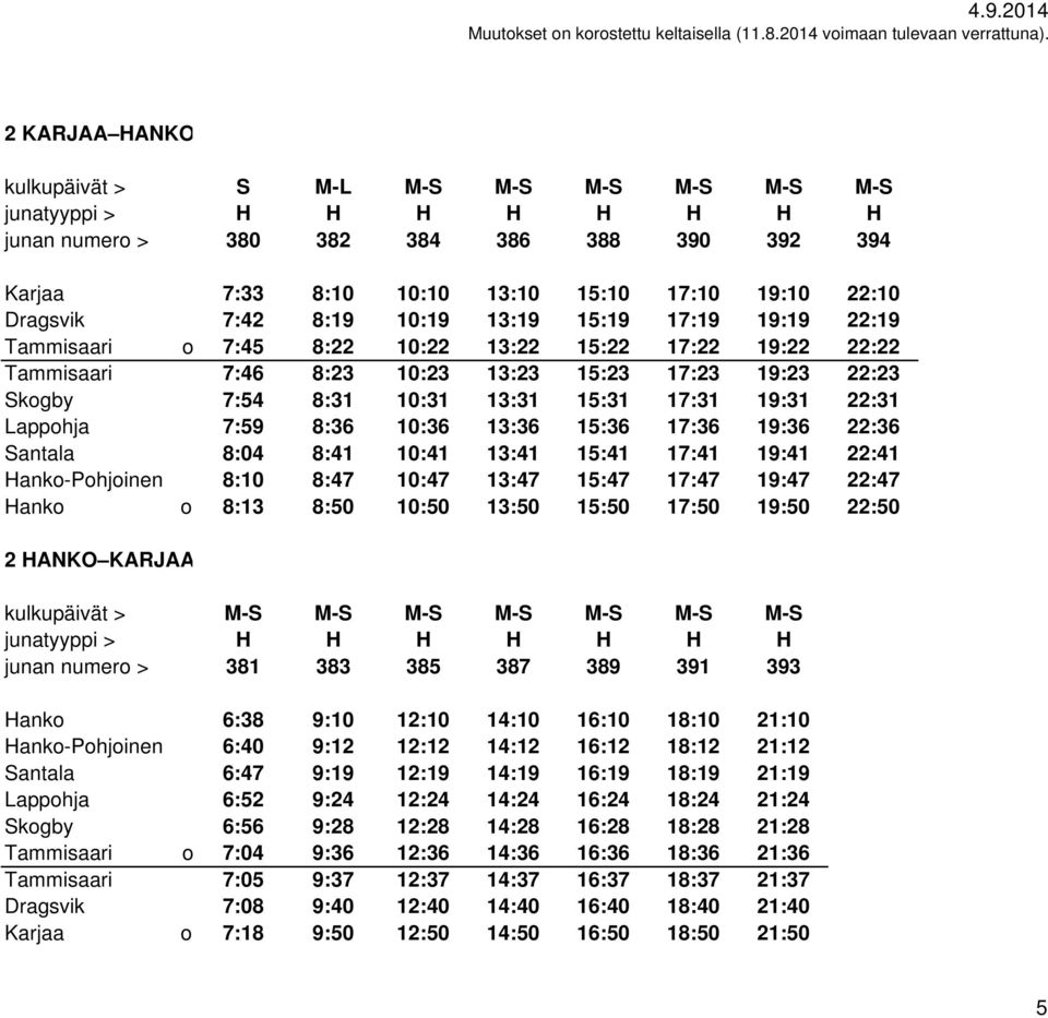 17:31 19:31 22:31 Lappohja 7:59 8:36 10:36 13:36 15:36 17:36 19:36 22:36 Santala 8:04 8:41 10:41 13:41 15:41 17:41 19:41 22:41 Hanko-Pohjoinen 8:10 8:47 10:47 13:47 15:47 17:47 19:47 22:47 Hanko o