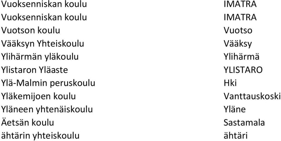 Yläkemijoen koulu Yläneen yhtenäiskoulu Äetsän koulu ähtärin yhteiskoulu