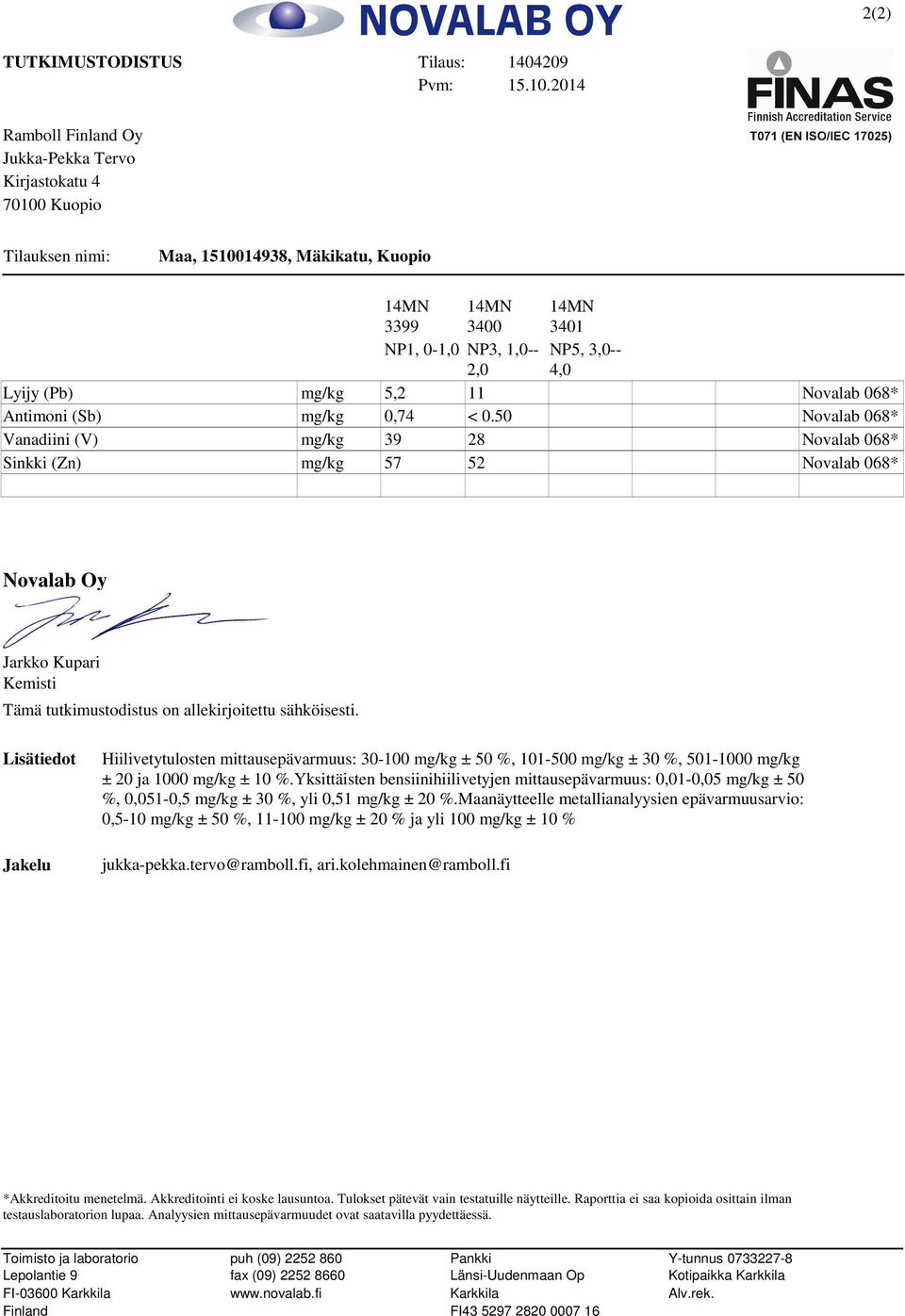 (Pb) mg/kg 5,2 11 Novalab 068* Antimoni (Sb) mg/kg 0,74 < 0.