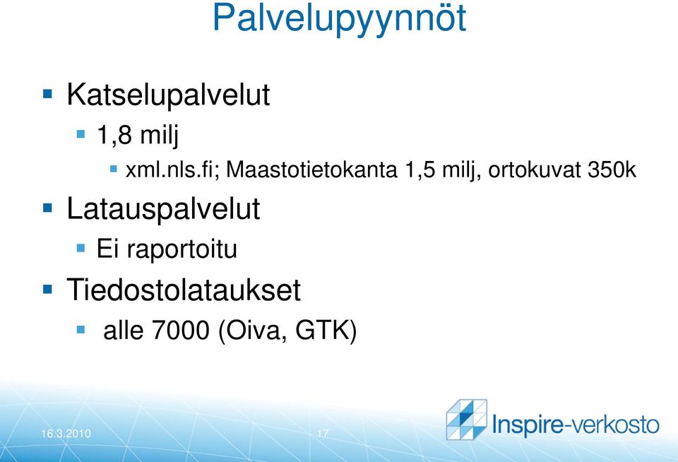 ortokuvat 350k Latauspalvelut Ei raportoitu