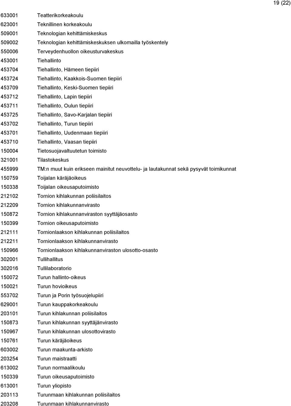 453711 Tiehallinto, Oulun tiepiiri 453725 Tiehallinto, Savo-Karjalan tiepiiri 453702 Tiehallinto, Turun tiepiiri 453701 Tiehallinto, Uudenmaan tiepiiri 453710 Tiehallinto, Vaasan tiepiiri 150004