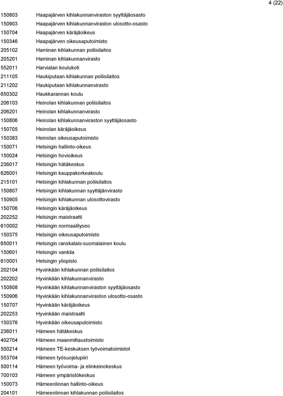 206103 Heinolan kihlakunnan poliisilaitos 206201 Heinolan kihlakunnanvirasto 150806 Heinolan kihlakunnanviraston syyttäjäosasto 150705 Heinolan käräjäoikeus 150383 Heinolan oikeusaputoimisto 150071