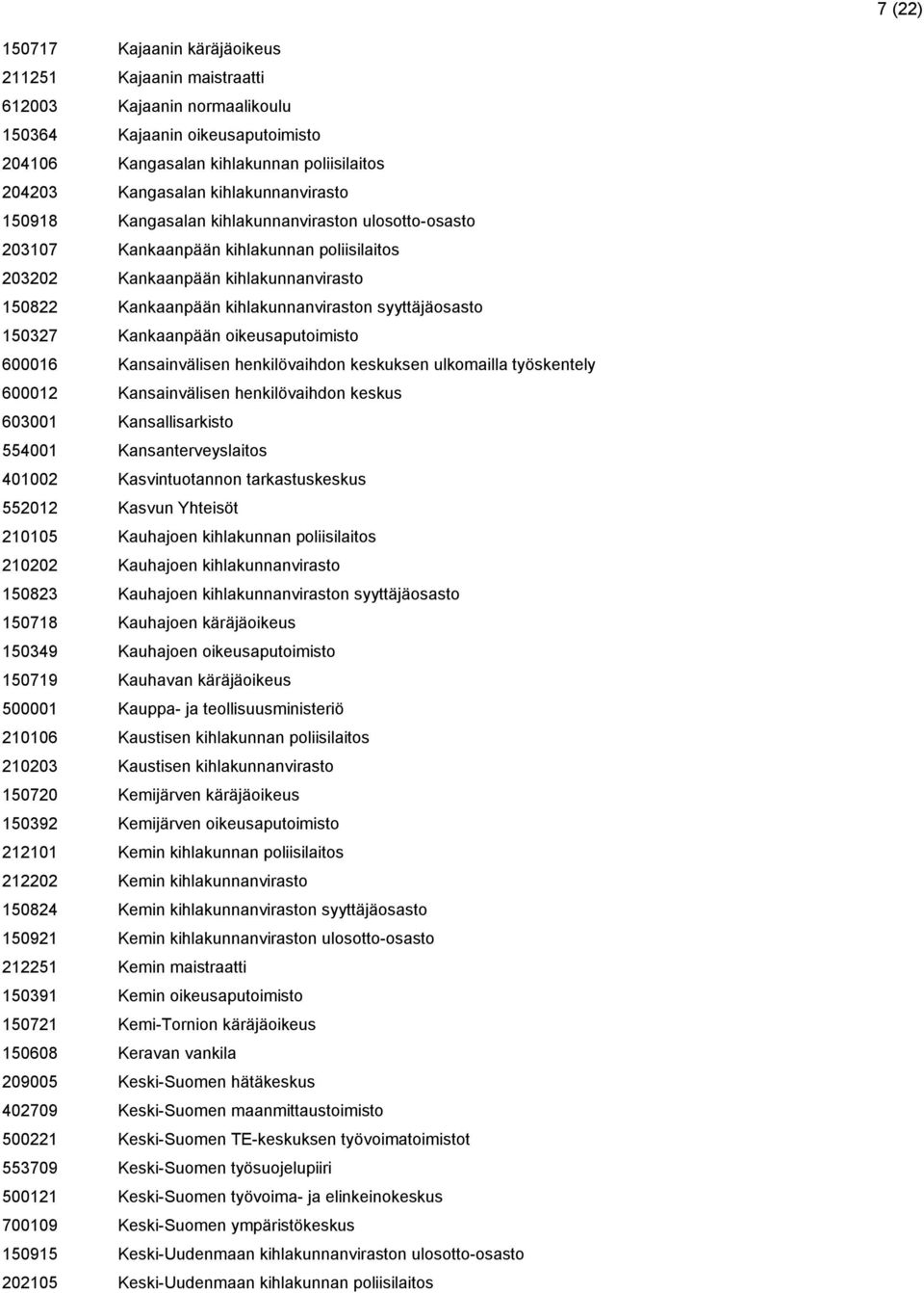 syyttäjäosasto 150327 Kankaanpään oikeusaputoimisto 600016 Kansainvälisen henkilövaihdon keskuksen ulkomailla työskentely 600012 Kansainvälisen henkilövaihdon keskus 603001 Kansallisarkisto 554001