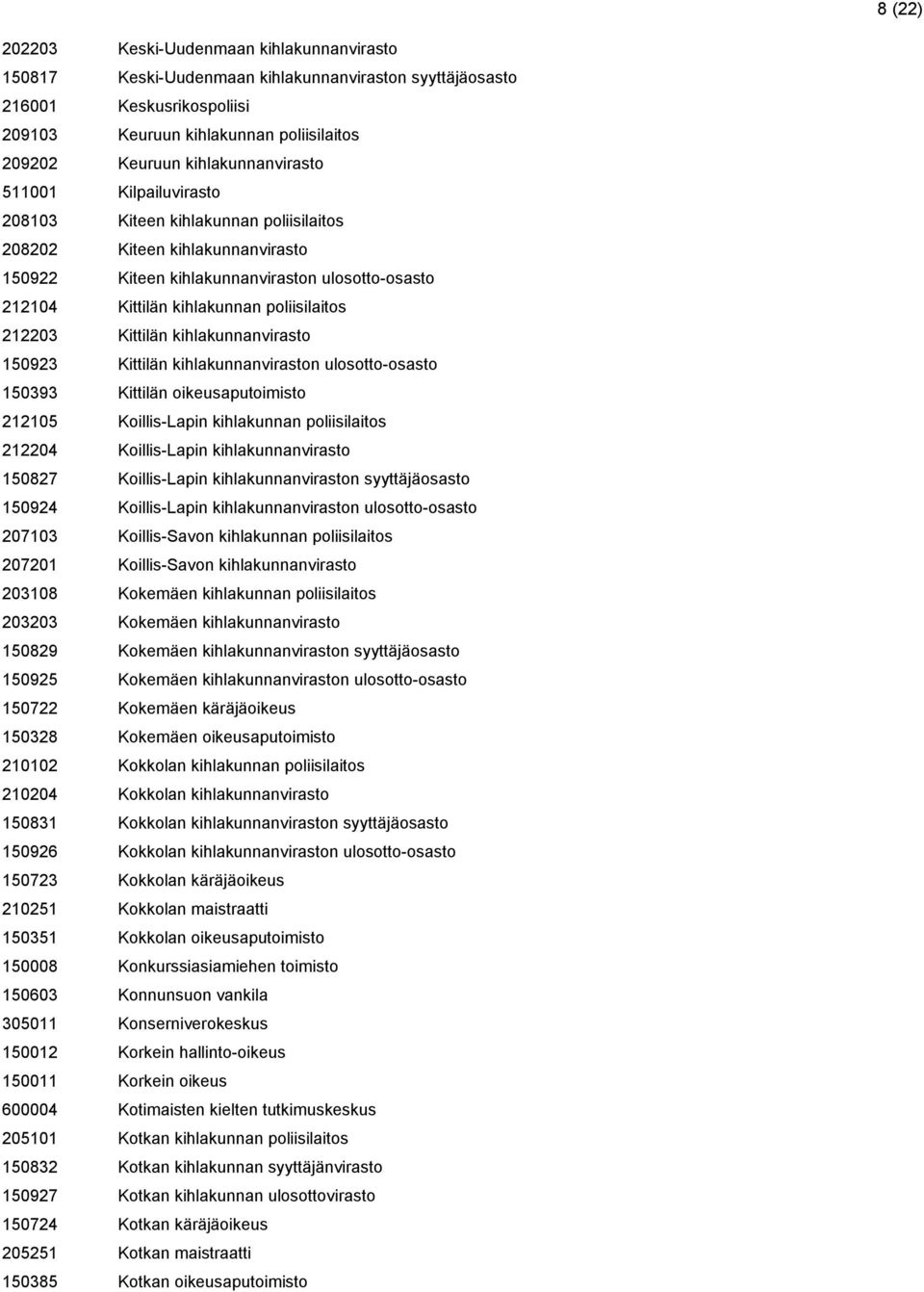 poliisilaitos 212203 Kittilän kihlakunnanvirasto 150923 Kittilän kihlakunnanviraston ulosotto-osasto 150393 Kittilän oikeusaputoimisto 212105 Koillis-Lapin kihlakunnan poliisilaitos 212204