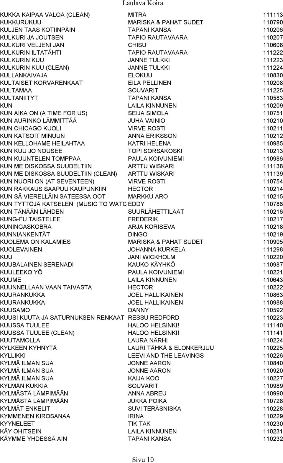 SOUVARIT 111225 KULTANIITYT TAPANI KANSA 110583 KUN LAILA KINNUNEN 110209 KUN AIKA ON (A TIME FOR US) SEIJA SIMOLA 110751 KUN AURINKO LÄMMITTÄÄ JUHA VAINIO 110210 KUN CHICAGO KUOLI VIRVE ROSTI 110211