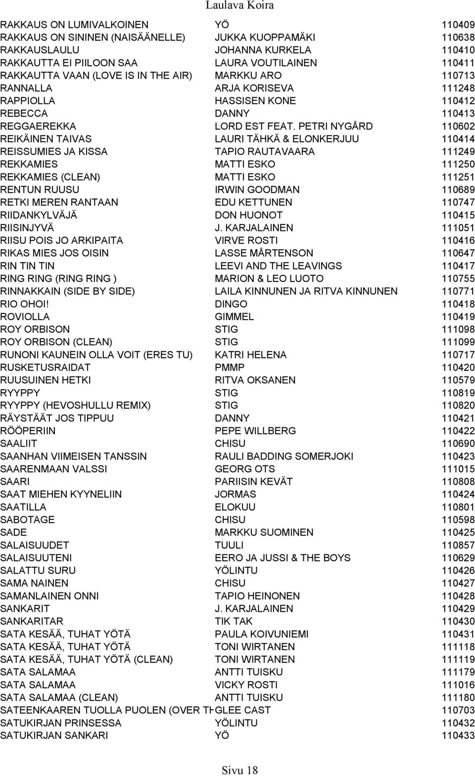 PETRI NYGÅRD 110602 REIKÄINEN TAIVAS LAURI TÄHKÄ & ELONKERJUU 110414 REISSUMIES JA KISSA TAPIO RAUTAVAARA 111249 REKKAMIES MATTI ESKO 111250 REKKAMIES (CLEAN) MATTI ESKO 111251 RENTUN RUUSU IRWIN