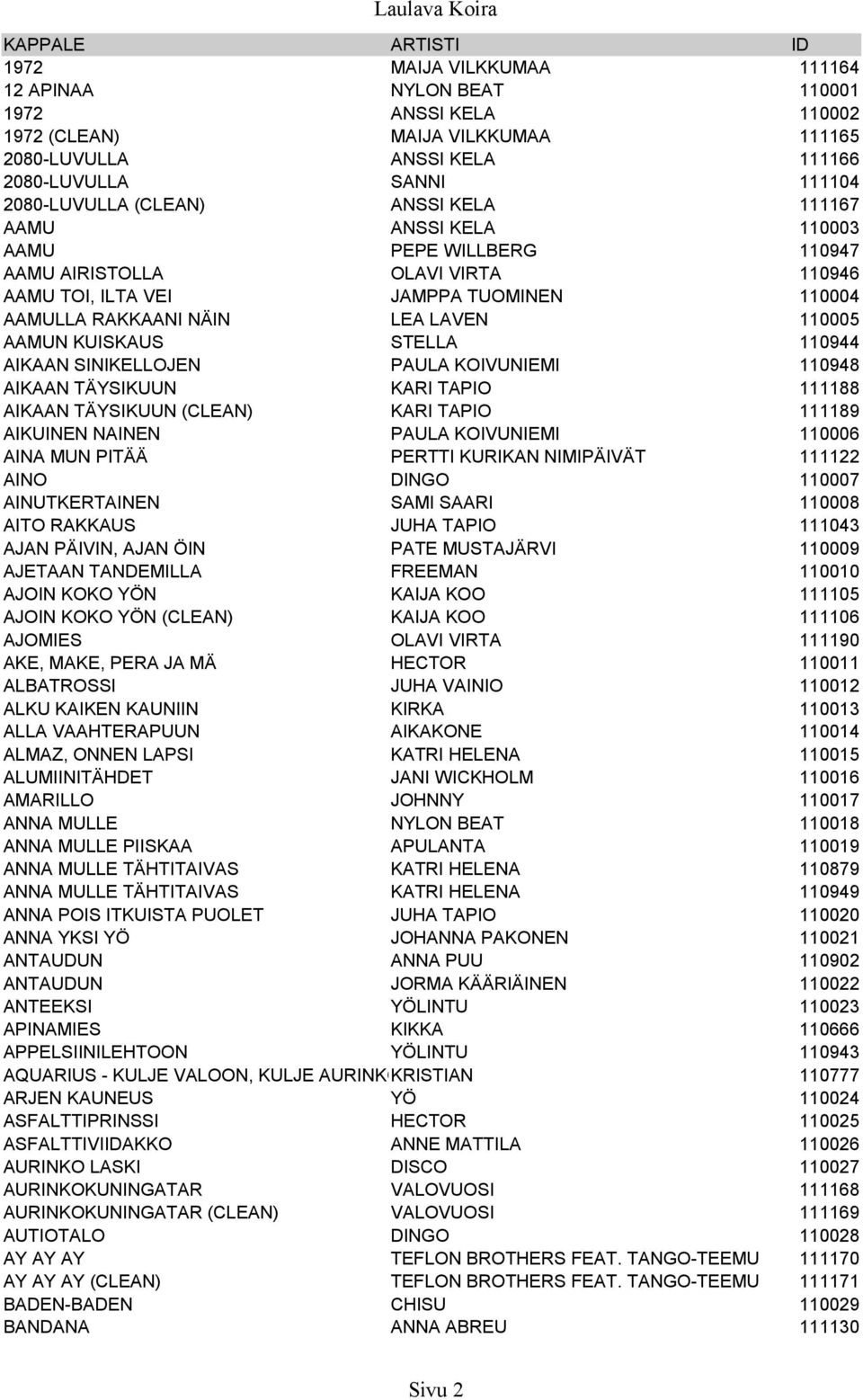 110005 AAMUN KUISKAUS STELLA 110944 AIKAAN SINIKELLOJEN PAULA KOIVUNIEMI 110948 AIKAAN TÄYSIKUUN KARI TAPIO 111188 AIKAAN TÄYSIKUUN (CLEAN) KARI TAPIO 111189 AIKUINEN NAINEN PAULA KOIVUNIEMI 110006
