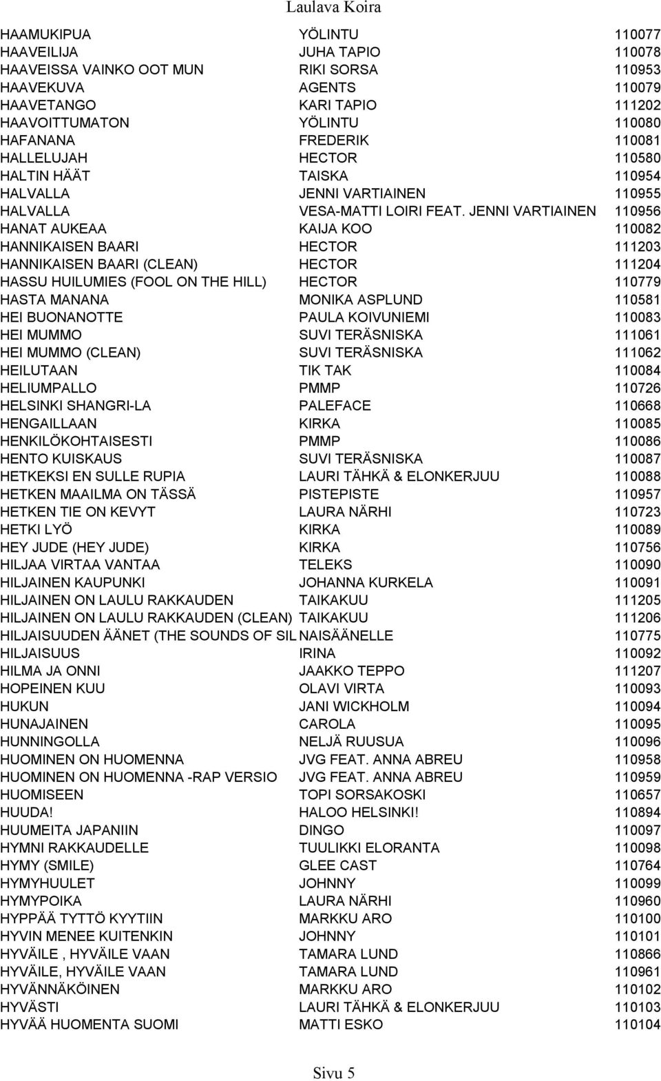 JENNI VARTIAINEN 110956 HANAT AUKEAA KAIJA KOO 110082 HANNIKAISEN BAARI HECTOR 111203 HANNIKAISEN BAARI (CLEAN) HECTOR 111204 HASSU HUILUMIES (FOOL ON THE HILL) HECTOR 110779 HASTA MANANA MONIKA