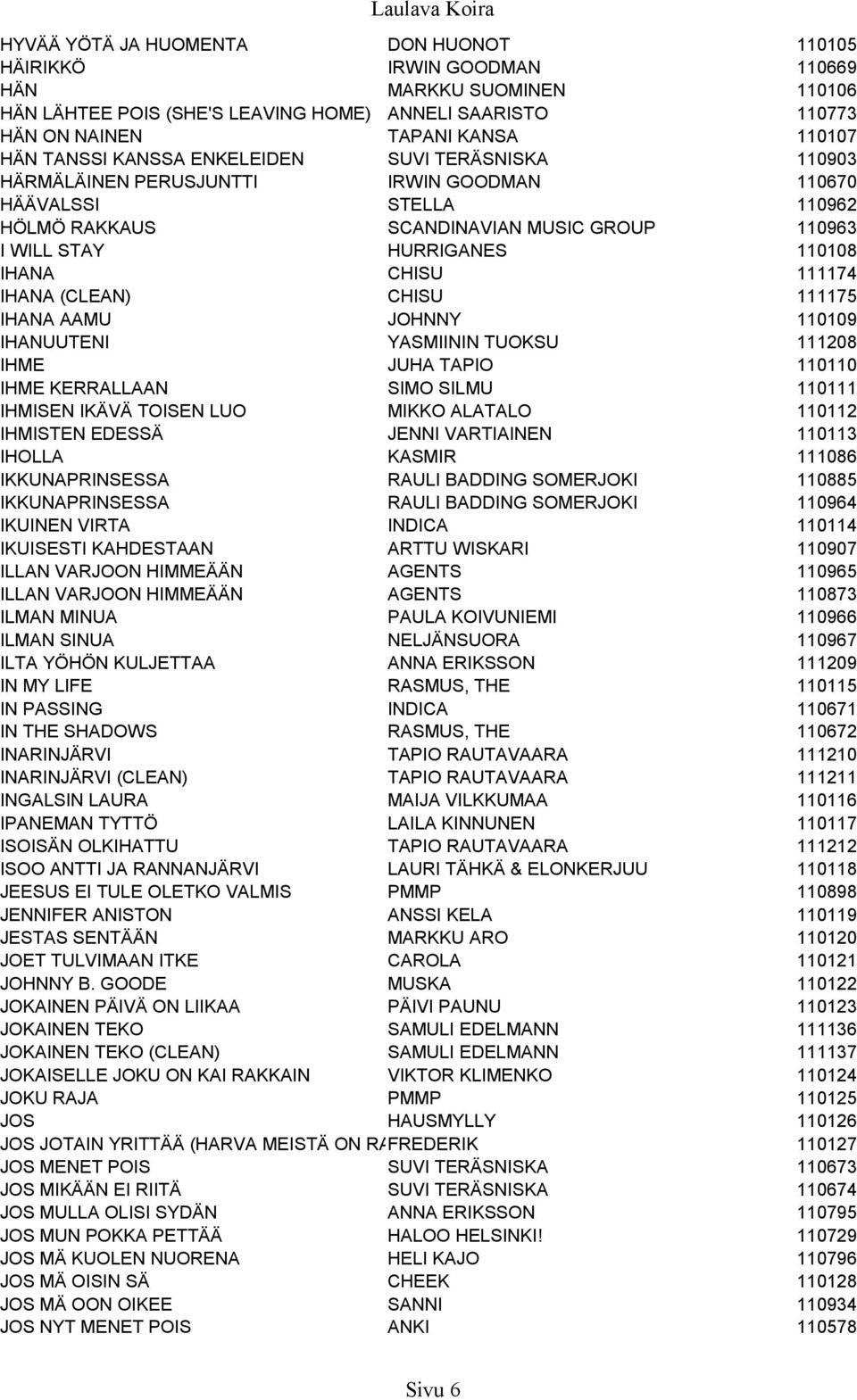 CHISU 111174 IHANA (CLEAN) CHISU 111175 IHANA AAMU JOHNNY 110109 IHANUUTENI YASMIININ TUOKSU 111208 IHME JUHA TAPIO 110110 IHME KERRALLAAN SIMO SILMU 110111 IHMISEN IKÄVÄ TOISEN LUO MIKKO ALATALO