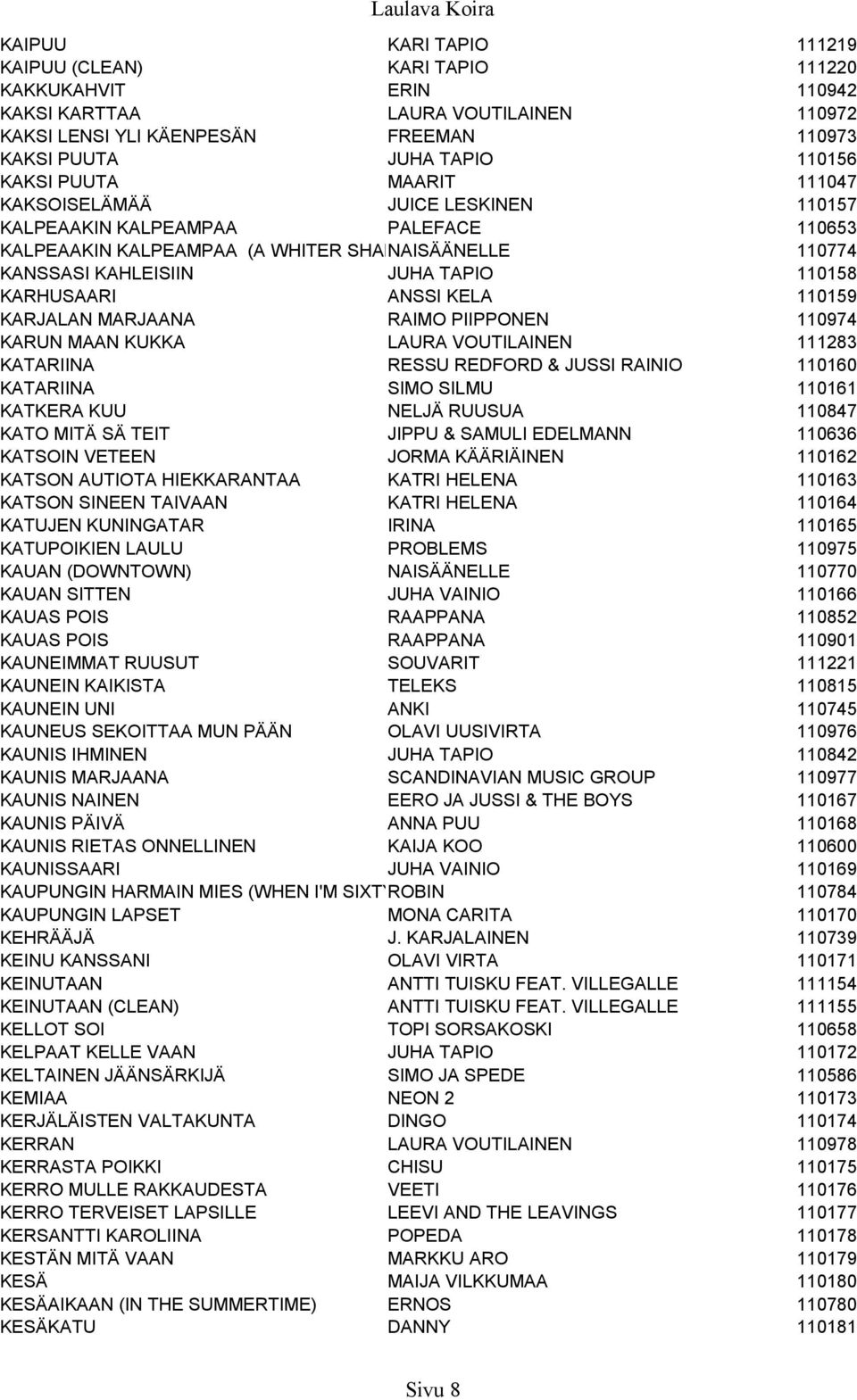 KARHUSAARI ANSSI KELA 110159 KARJALAN MARJAANA RAIMO PIIPPONEN 110974 KARUN MAAN KUKKA LAURA VOUTILAINEN 111283 KATARIINA RESSU REDFORD & JUSSI RAINIO 110160 KATARIINA SIMO SILMU 110161 KATKERA KUU
