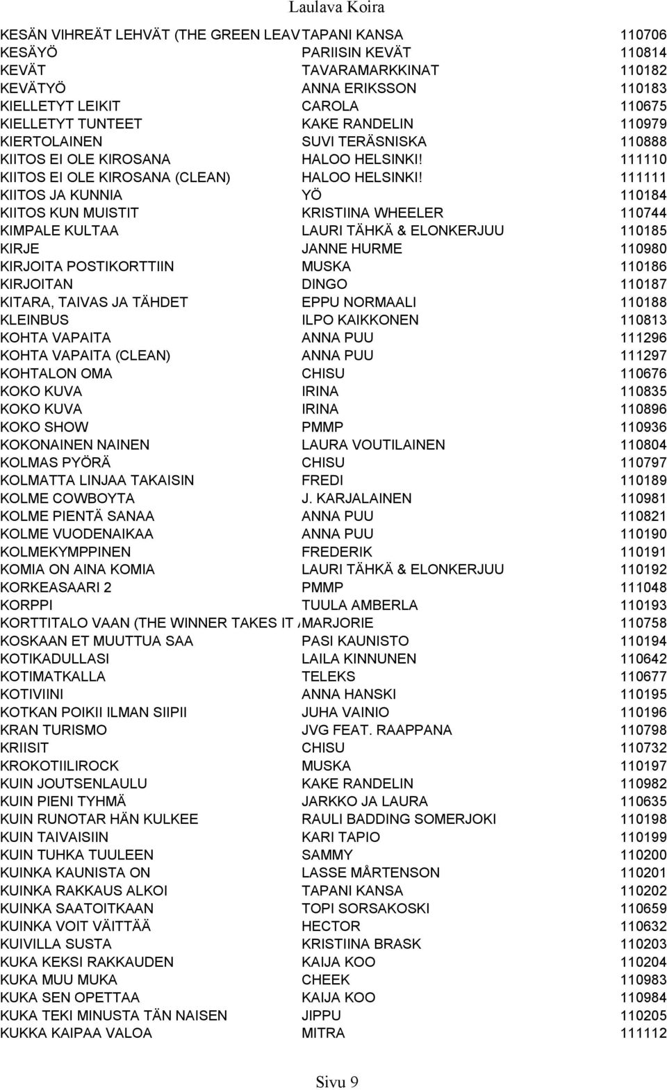 111111 KIITOS JA KUNNIA YÖ 110184 KIITOS KUN MUISTIT KRISTIINA WHEELER 110744 KIMPALE KULTAA LAURI TÄHKÄ & ELONKERJUU 110185 KIRJE JANNE HURME 110980 KIRJOITA POSTIKORTTIIN MUSKA 110186 KIRJOITAN
